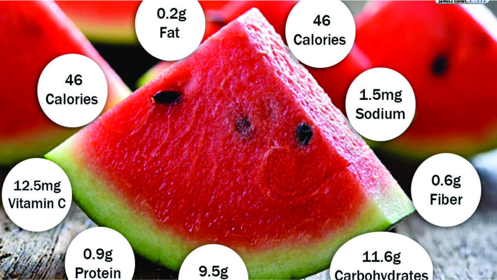 Watermelon Benefits, Uses and Side Effects in Hindi| tarbuj ke fayde nuksan